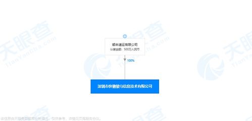 順豐速運(yùn)成立深圳快馳駿馬信息技術(shù)公司，注冊(cè)資本500萬元深耕信息技術(shù)咨詢服務(wù)